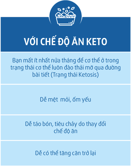So Sánh Chế Độ Ăn Kiêng Keto Với Viên Sủi Keto Slim