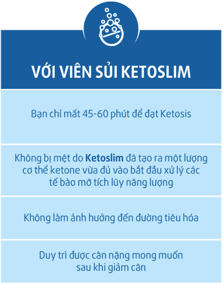 So Sánh Chế Độ Ăn Kiêng Keto Với Viên Sủi Keto Slim